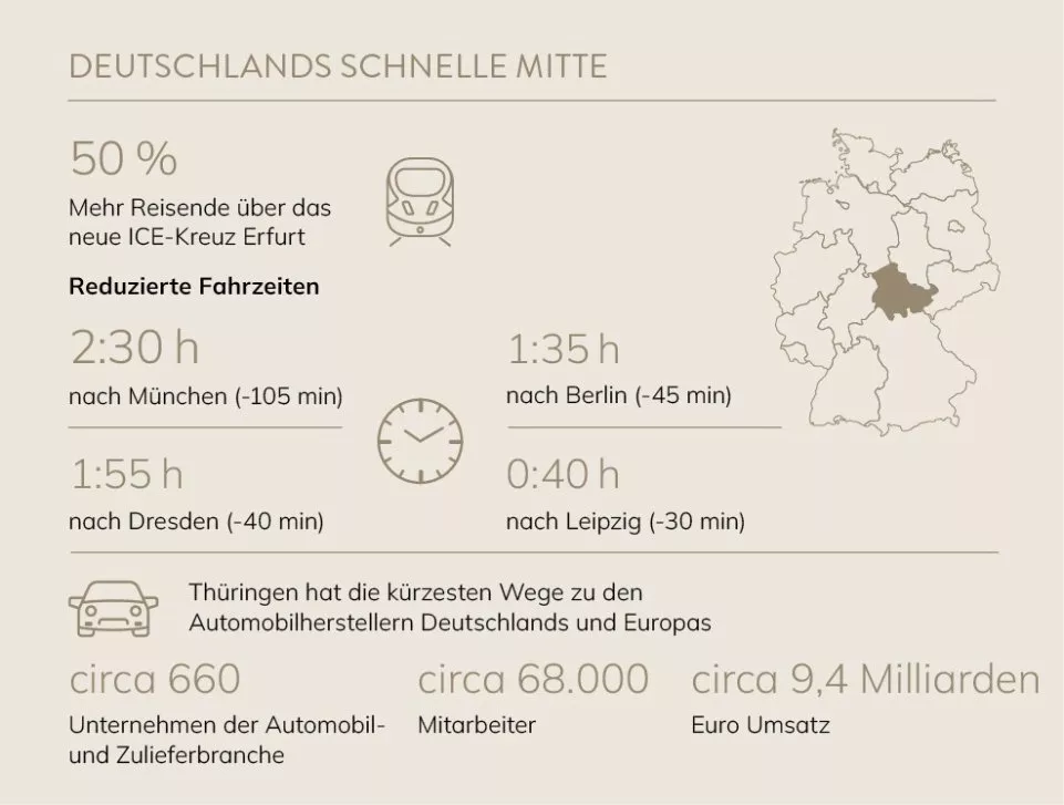 Erfurt erleben: Investieren in ein Denkmalprojekt mit Potenzial
