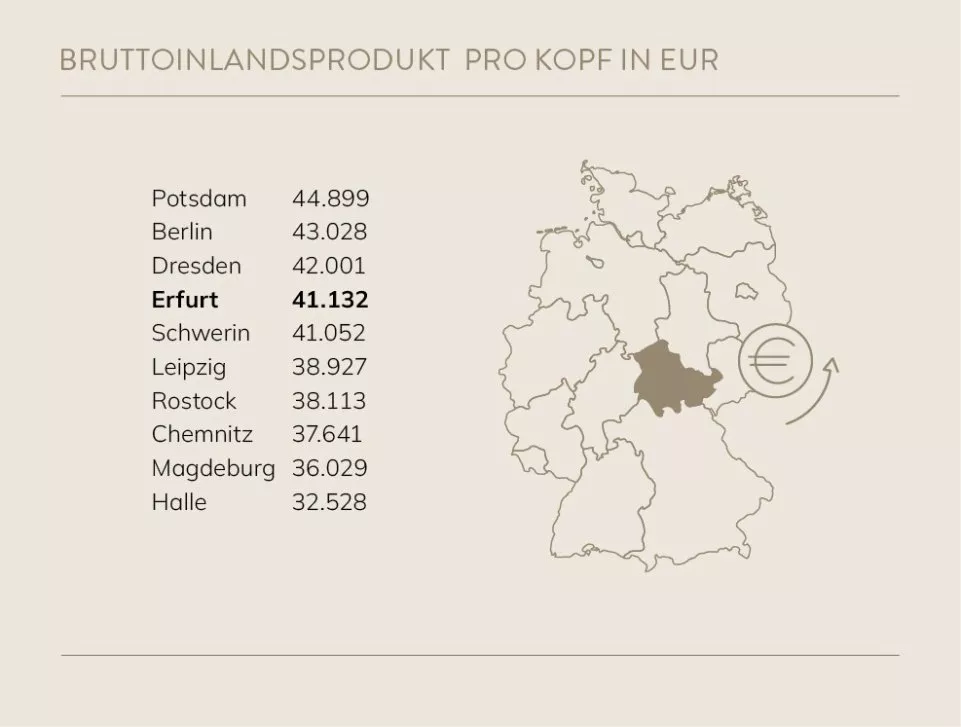 Erfurt erleben: Investieren in ein Denkmalprojekt mit Potenzial